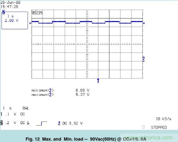 開(kāi)關(guān)電源32個(gè)測(cè)試項(xiàng)：測(cè)試所需工具、測(cè)試方法、波形