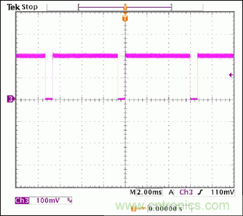 采用MAX16834設(shè)計buck-boost LED驅(qū)動器