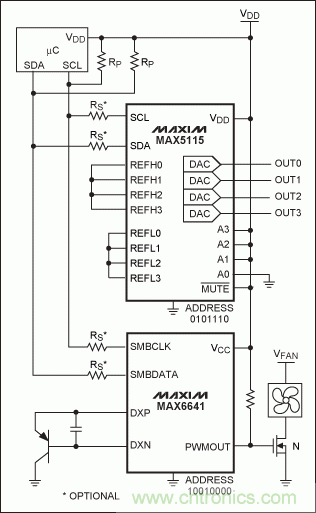 可控制多外設的SPI/I²C總線