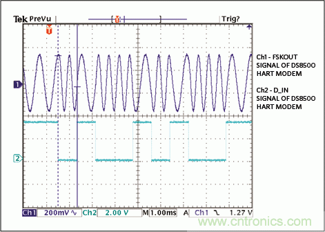 滿足工業(yè)需求的高性能、高精度、4–20mA電流環(huán)變送器