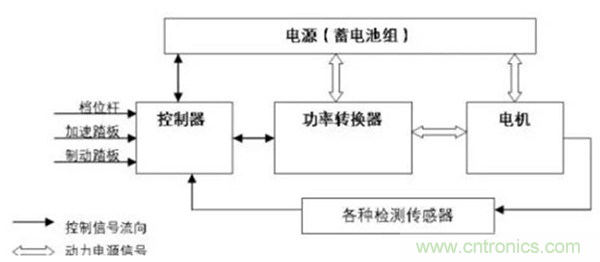 新能源汽車驅(qū)動電機深度分析！