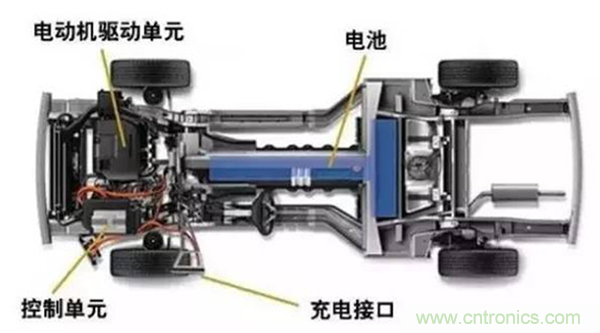 新能源汽車驅(qū)動電機深度分析！