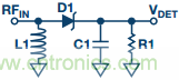 理解、操作并實現(xiàn)基于二極管的集成式RF檢波器接口