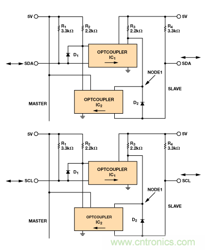 設(shè)計(jì)適合工業(yè)、電信和醫(yī)療應(yīng)用的魯棒隔離式I2C/PMBus數(shù)據(jù)接口