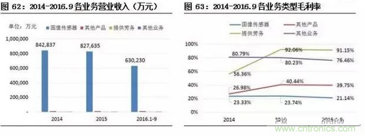 智能傳感器專題報(bào)告：案例分析和投資邏輯