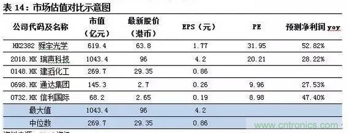 智能傳感器專題報(bào)告：案例分析和投資邏輯