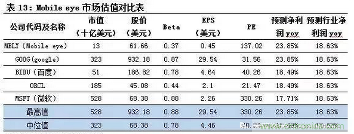 智能傳感器專題報(bào)告：案例分析和投資邏輯