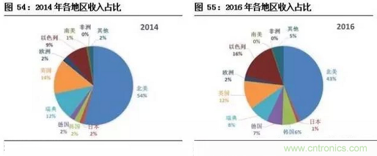 智能傳感器專題報(bào)告：案例分析和投資邏輯