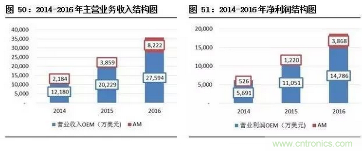 智能傳感器專題報(bào)告：案例分析和投資邏輯