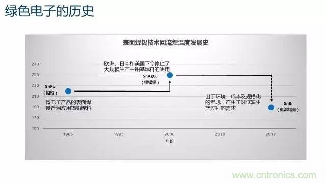 解密SMT錫膏焊接特性與印刷工藝技術及不良原因分析 !