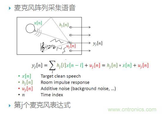 智能語(yǔ)音前端處理中有哪些關(guān)鍵問(wèn)題需要解決？