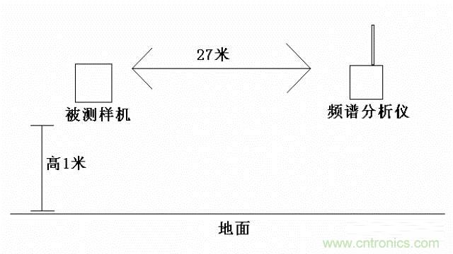 四個要點，幫你搞定LoRa天線匹配電路