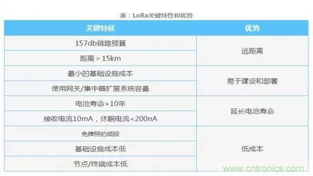 四個要點，幫你搞定LoRa天線匹配電路