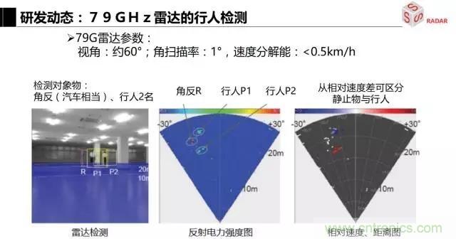 毫米波雷達(dá)該如何發(fā)展，才能將智能駕駛變成自動駕駛