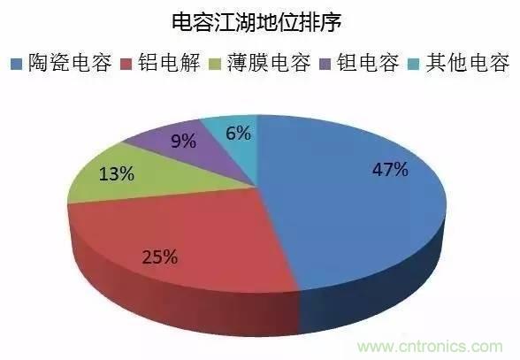 扒一扒日本電子元器件產(chǎn)業(yè)的那些事，數(shù)據(jù)驚人