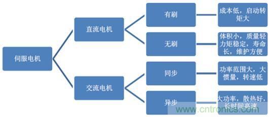 機(jī)器人核心零部件，繞不過去的一道坎