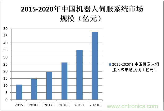 機(jī)器人核心零部件，繞不過去的一道坎