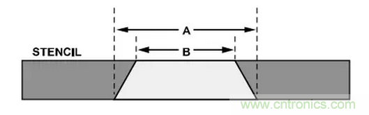 就這樣，從PCB移除PBGA封裝