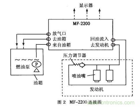 油耗儀測(cè)量汽車(chē)燃油消耗量