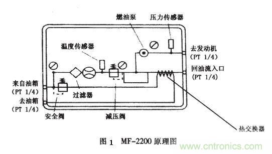 油耗儀測(cè)量汽車(chē)燃油消耗量