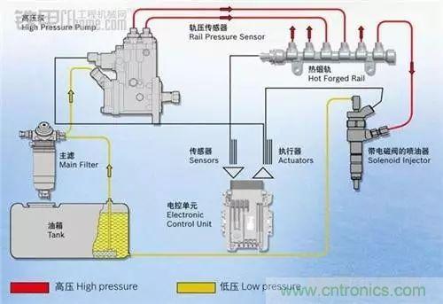 油耗儀測(cè)量汽車(chē)燃油消耗量