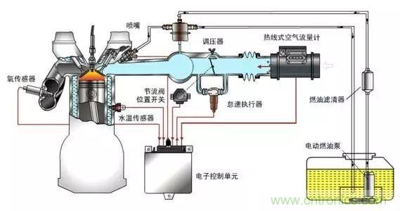 油耗儀測(cè)量汽車(chē)燃油消耗量