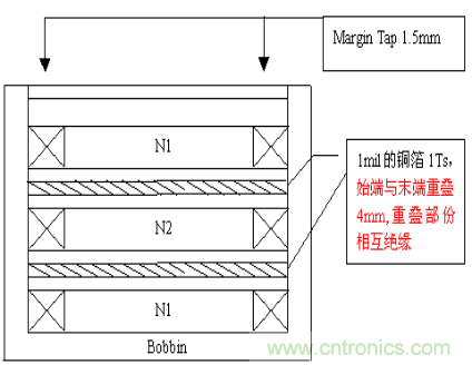 開關電源EMC知識經(jīng)驗超級總匯！