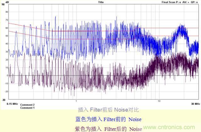 開關電源EMC知識經(jīng)驗超級總匯！