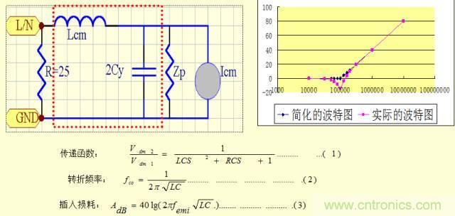 開關電源EMC知識經(jīng)驗超級總匯！