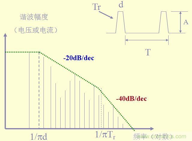 開關電源EMC知識經(jīng)驗超級總匯！