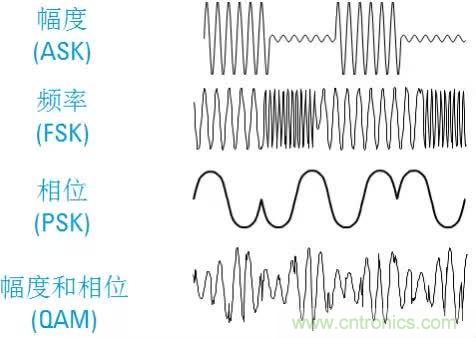 圖文并茂，一文讀懂信號源