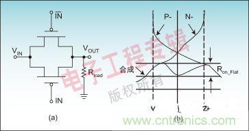 結合實例解讀模擬開關關鍵技術