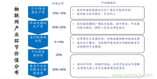 終于有人把無線通信模塊梳理清楚了！