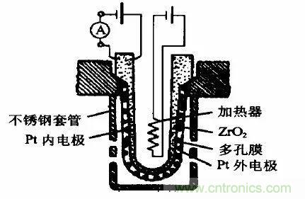 汽車中的傳感器綜述