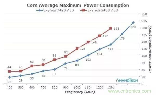 為什么CPU的頻率止步于4G？