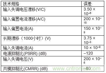 高速模數(shù)轉(zhuǎn)換器精度透視（第三部分）