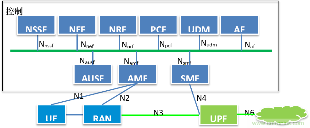 scsa1