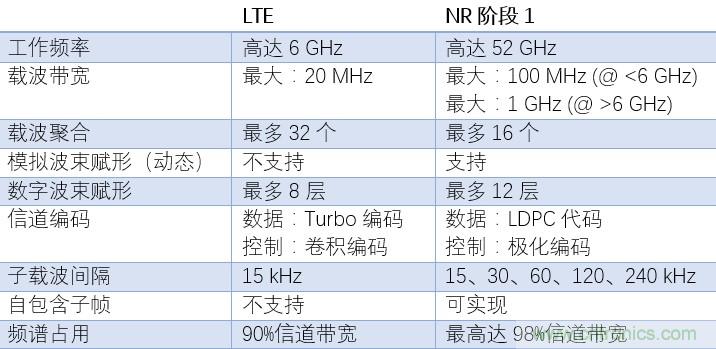 20171205-5G-NI-2