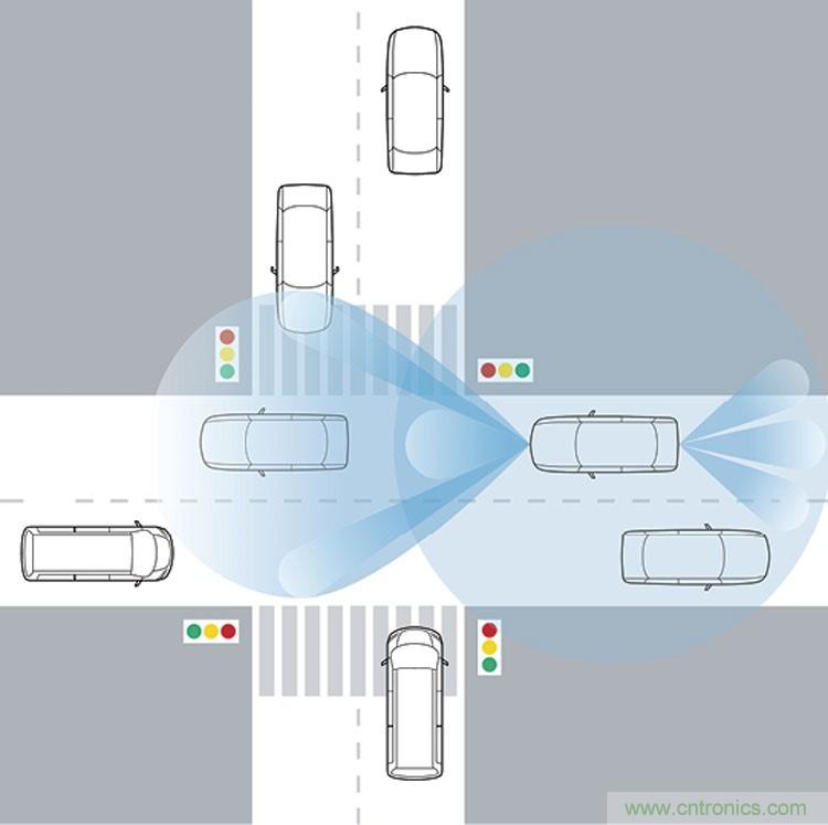 淺談車用雷達(dá)的測試解決方案