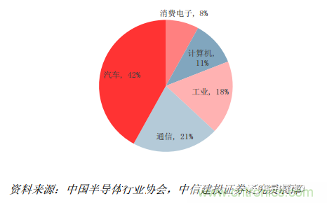 功率半導(dǎo)體，大漲價(jià)下的國產(chǎn)替代之路