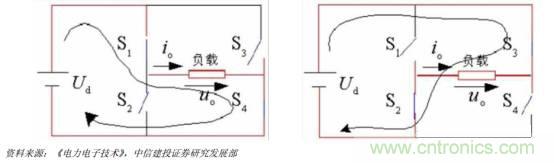 功率半導(dǎo)體，大漲價(jià)下的國產(chǎn)替代之路