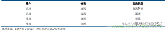 功率半導(dǎo)體，大漲價(jià)下的國產(chǎn)替代之路