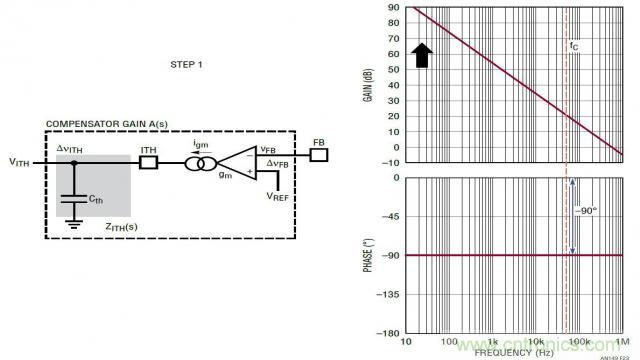 開關模式電源的建模和環(huán)路補償設計