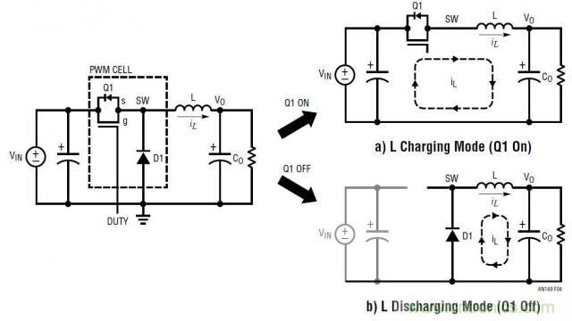 開關模式電源的建模和環(huán)路補償設計