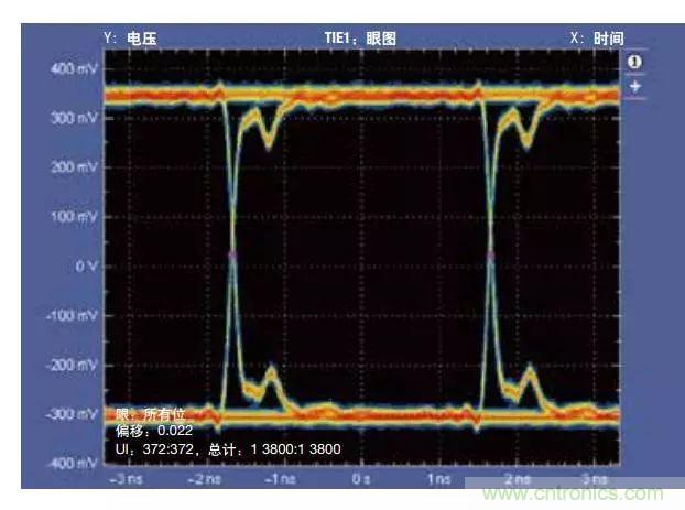 五個問題，鬧明白低壓差分信號隔離那些事