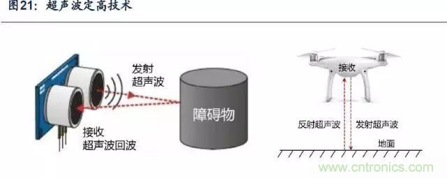 漫談無人機及其關(guān)鍵技術(shù)（民用類）