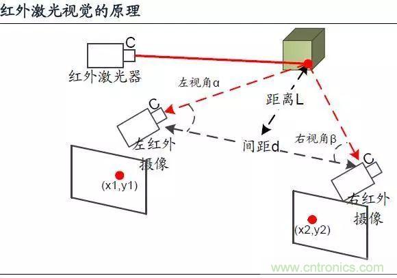 漫談無人機及其關(guān)鍵技術(shù)（民用類）