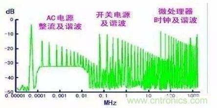 開(kāi)關(guān)電源EMC過(guò)不了？PCB畫(huà)板工程師責(zé)任大了！