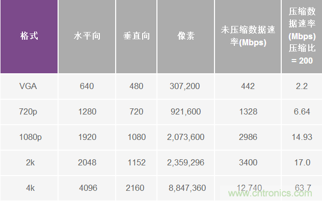 無(wú)人飛行器應(yīng)用中基于SDR的高分辨率、低延遲視頻傳輸