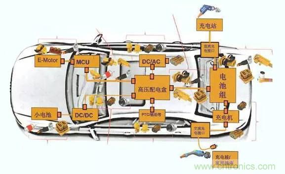 安費(fèi)諾：車(chē)用連接器的安全創(chuàng)新應(yīng)用方案